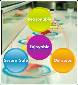 Reasonable
Enjoyable
Secure・Safe
Delicious